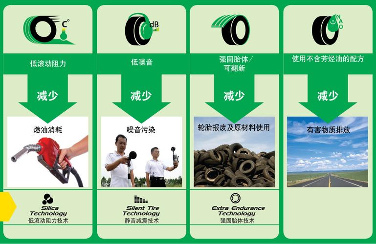 国际轮胎制造企业,总部位于上海,在中国五个战略性城市拥有七家工厂